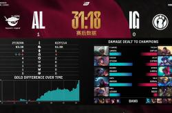 IG不断突破！，阿扎伦卡连续二十场比赛得分超过败北比赛高潮迭起的简单介绍